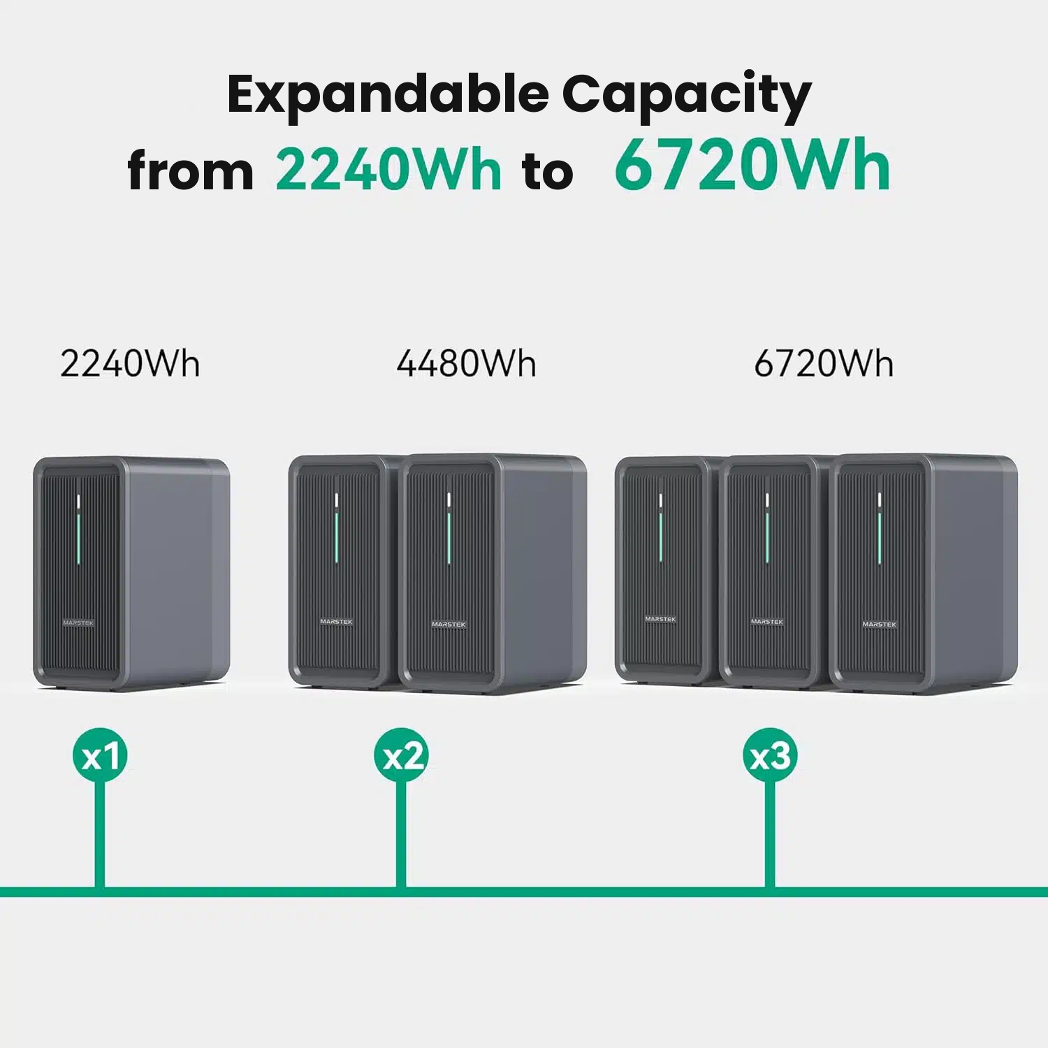 Marstek Solarbank B2500-D Solar Storage Unit 2240Wh LiFePo4 Battery for Balcony Power Plant